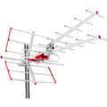 Wifi Antenna MacLean MCTV-855