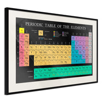 Poster - Periodic Table of the Elements