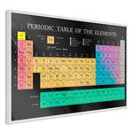 Poster - Periodic Table of the Elements