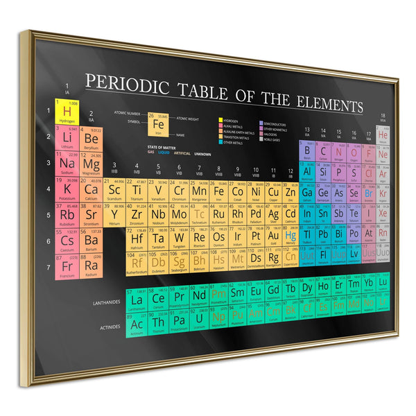 Poster - Periodic Table of the Elements